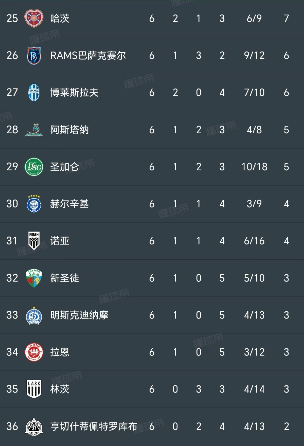欧预赛即将进入残酷淘汰赛阶段