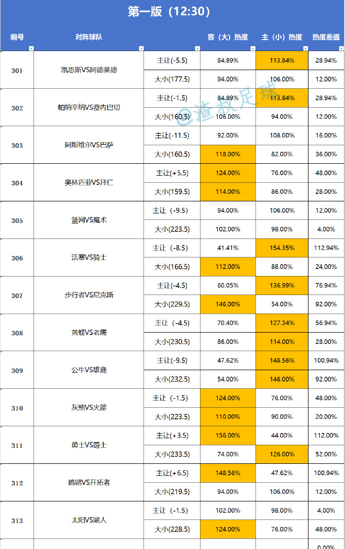 亚洲篮球锦标赛夺冠热度持续