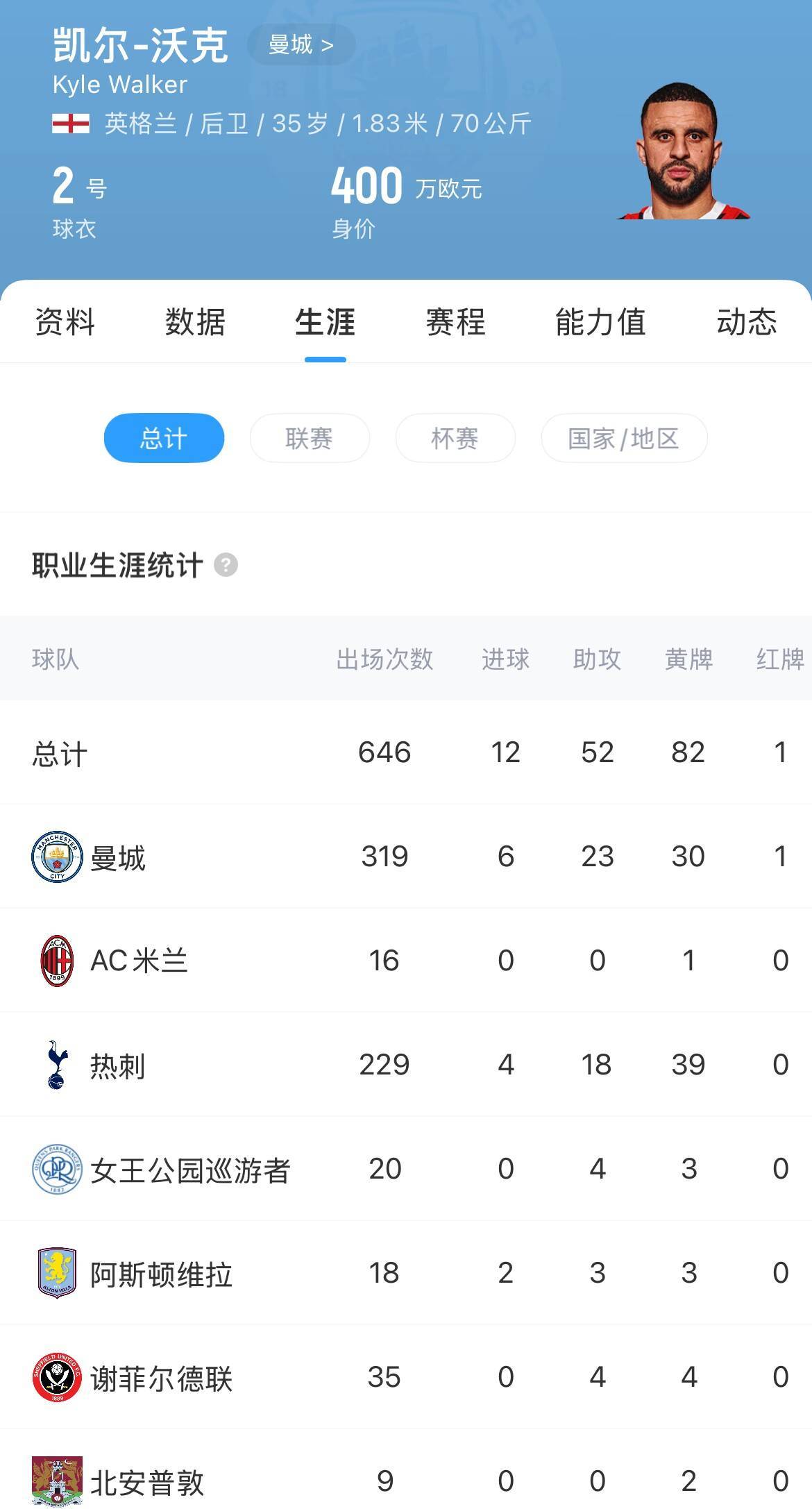 伯恩利主场负狼队，保级形势岌岌可危！