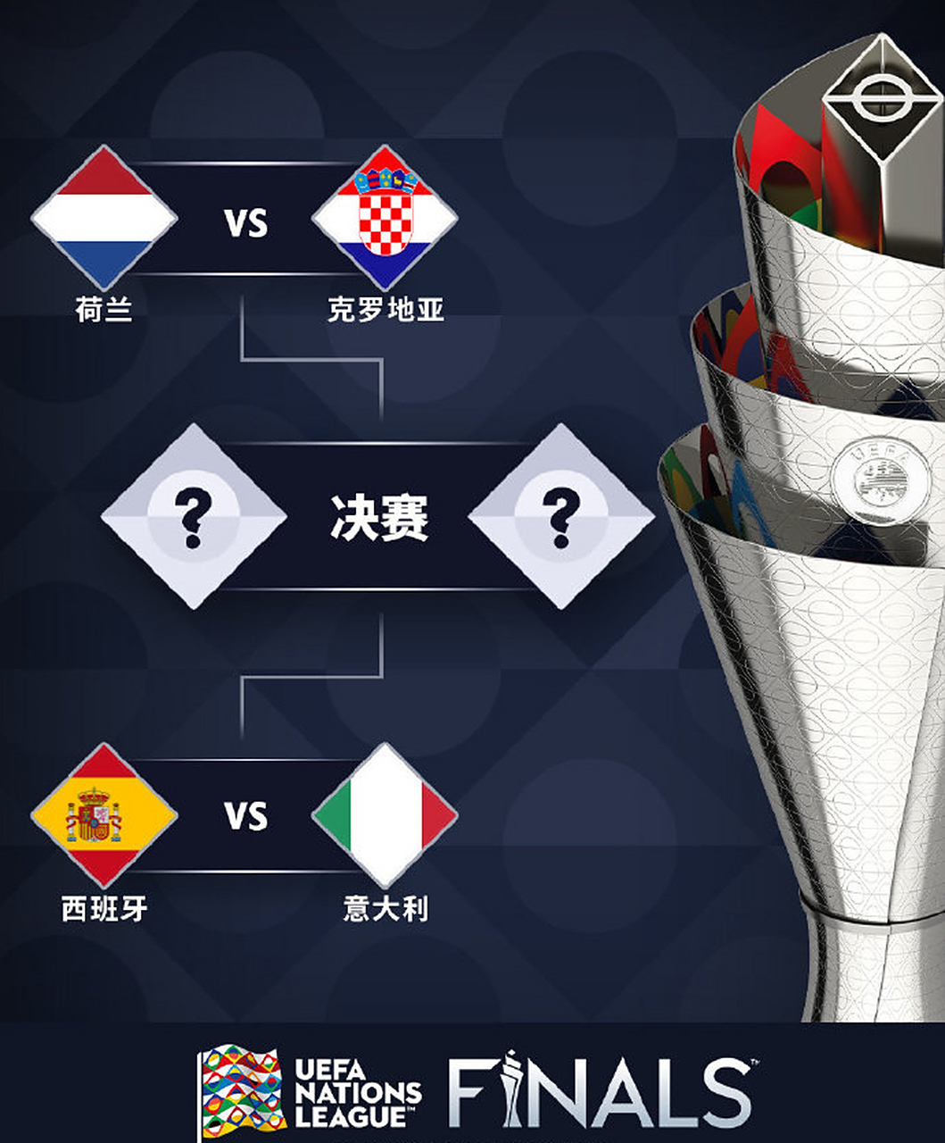 欧国联比赛赛程再次调整