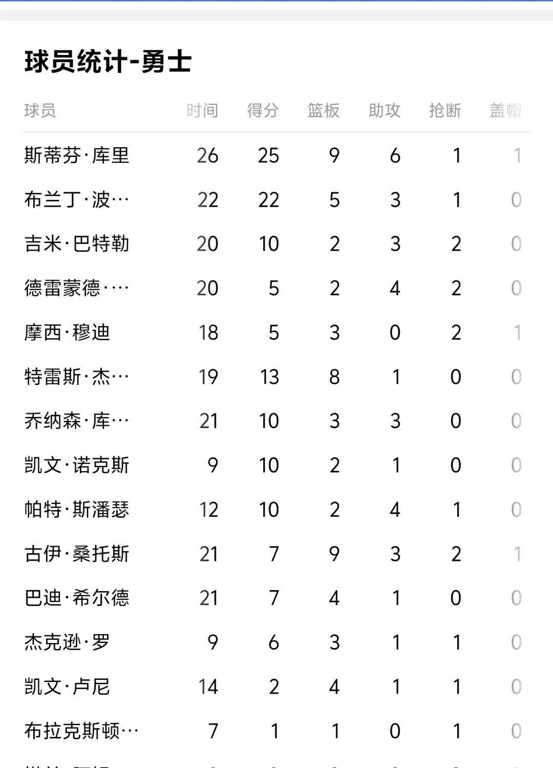 格拉纳达客场大胜，提升积分榜