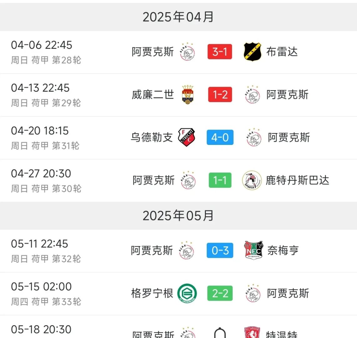 阿贾克斯表现抢眼，晋级在望！