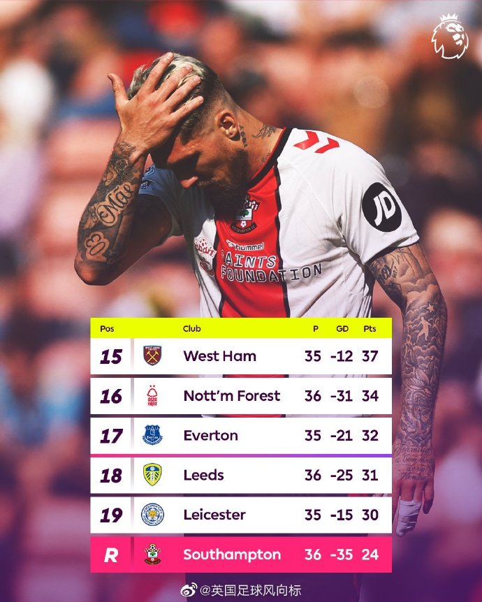 南安普顿大胜!圣徒升至英超中游 南安普顿大胜!圣徒升至英超中游